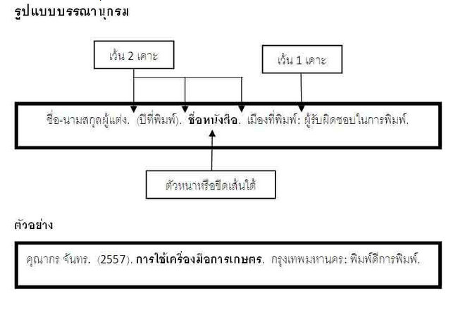 ตัวอย่างบรรณานุกรม ตัวอย่างบรรณานุกรม
