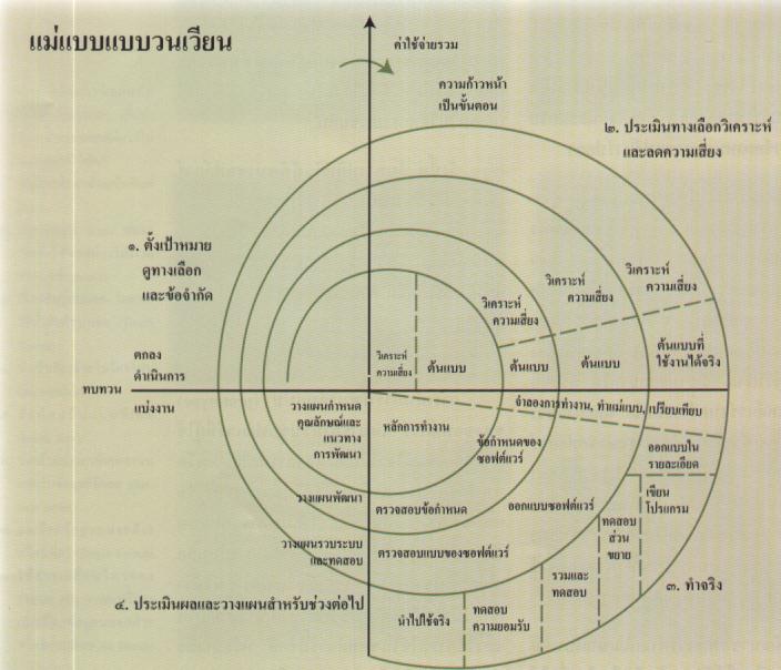 การพัฒนาซอฟต์แวร์อย่างยืดหยุ่น