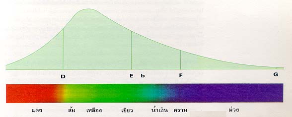 ปรากฏการณ์ในโฟโตสเฟียร์