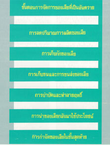 การจัดการของเสียที่เป็นอันตราย
