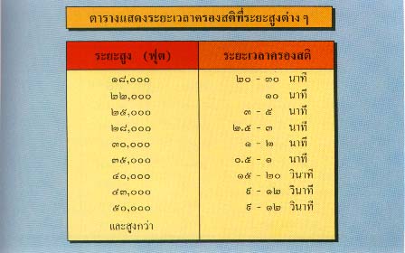 ภาวะพร่องออกซิเจน (HYPOXIA)