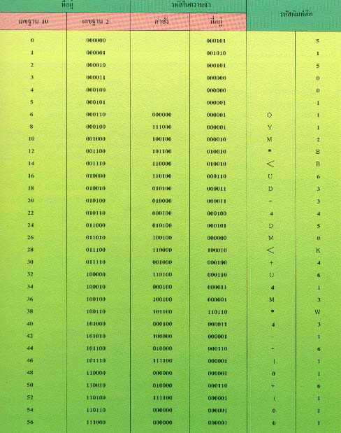 ภาษาคอมพิวเตอร์