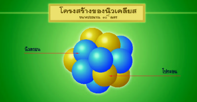 ความหมายของพลังงานนิวเคลียร์