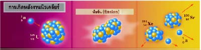 การเกิดพลังงานนิวเคลียร์