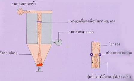 การควบคุมมลพิษจากอุตสาหกรรม
