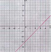 สมการและอสมการ