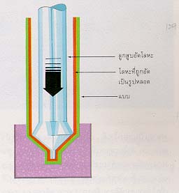 การแปรรูปโลหะ