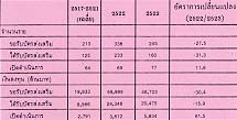 ประโยชน์และลักษณะสำคัญบางประการของข้อมูลสถิติ