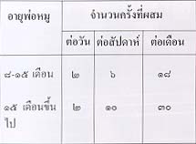 การเลี้ยงและการดูแลหมูพ่อพันธุ์