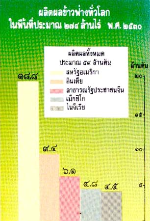 แหล่งปลูกข้าวฟ่าง