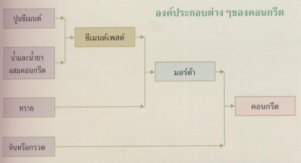 คอนกรีต (CONCRETE)