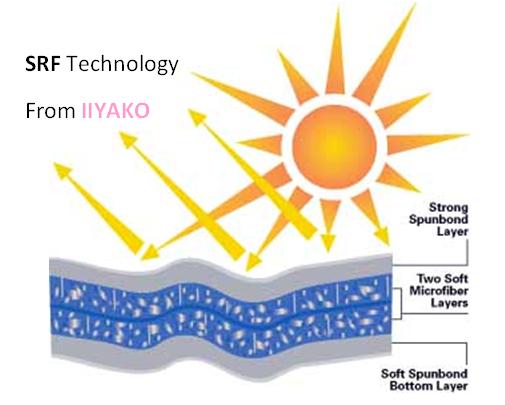 ครีมกันแดด SPF แตกต่างกับครีมกันแดด SRF อย่างไร