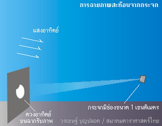 วิธีดูสุริยุปราคา