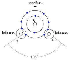 น้ำ