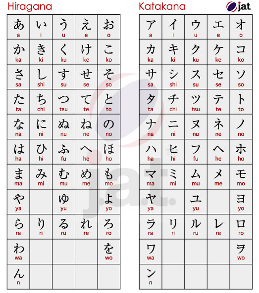 ภาษาญี่ปุ่น