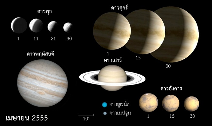 ดาวเคราะห์ในเดือนเมษายน 2555