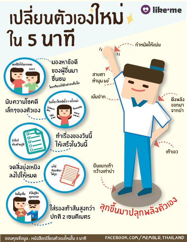 เปลี่ยนตัวเองภายใน 5 นาที