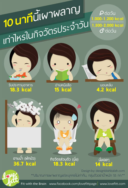 การเผาผลาญพลังงานในกิจวัตรประจำวัน