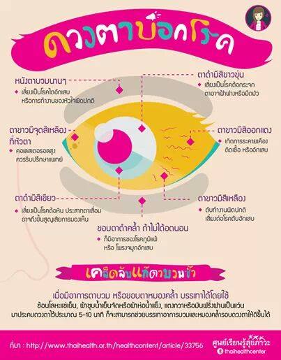 ดวงตาบอกโรค