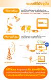 Digital TV 101 แนะนำวิธีรับชมทีวีดิจิตอลภาคพื้นดิน ครั้งแรกในประเทศไทย