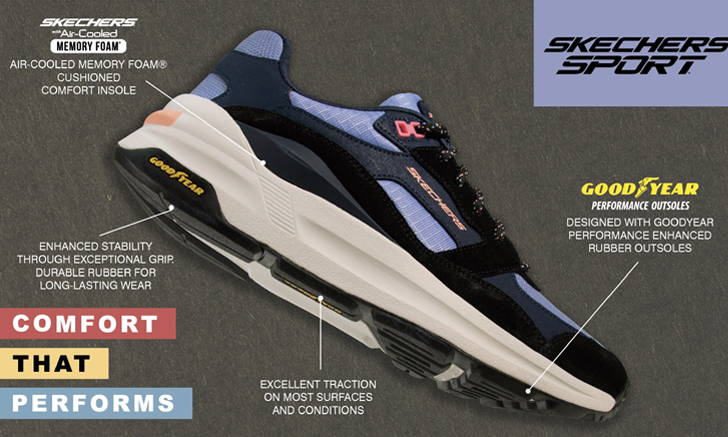 Skechers จับมือ Goodyear เพิ่มประสิทธิภาพพื้นรองเท้าด้วยนวัตกรรมยางระดับโลก